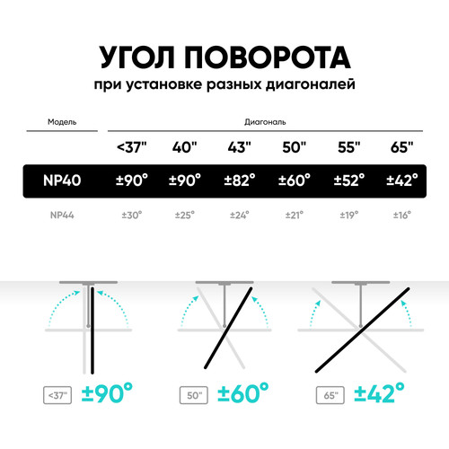 Купить Кронштейн для ТВ ONKRON NP40 черный  4830295. Характеристики, отзывы и цены в Донецке