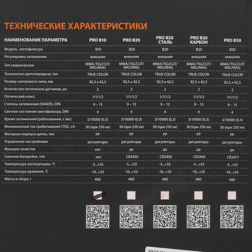 Купить Маска сварочная Сварог PRO B10 TRUE COLOR  9901380. Характеристики, отзывы и цены в Донецке