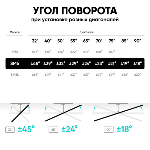 Купить Кронштейн для ТВ ONKRON SM6-B черный  5470599. Характеристики, отзывы и цены в Донецке