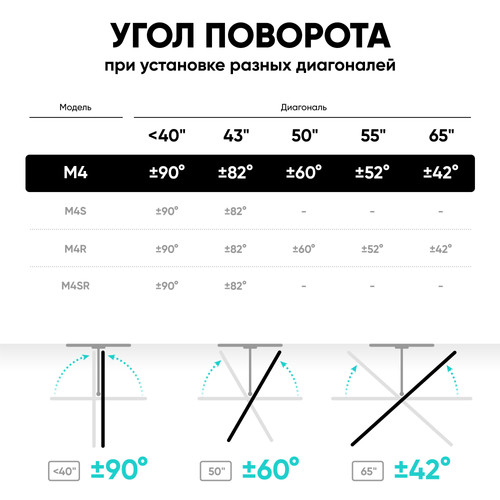 Купить Кронштейн для ТВ ONKRON M4 черный  4830283. Характеристики, отзывы и цены в Донецке
