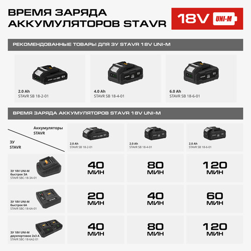 Купить Аккумулятор Stavr SB 18-4-01  9154420. Характеристики, отзывы и цены в Донецке