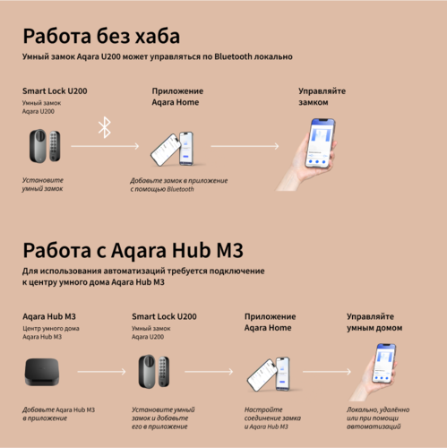 Купить Умный дверной замок Aqara U200 kit EL-D02D_bl  5498014. Характеристики, отзывы и цены в Донецке