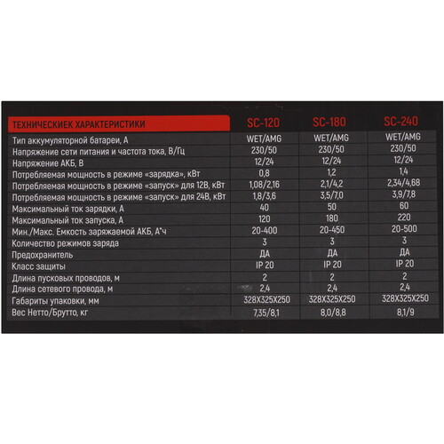 Купить Пуско-зарядное устройство VERTON Energy SC-240  9205222. Характеристики, отзывы и цены в Донецке