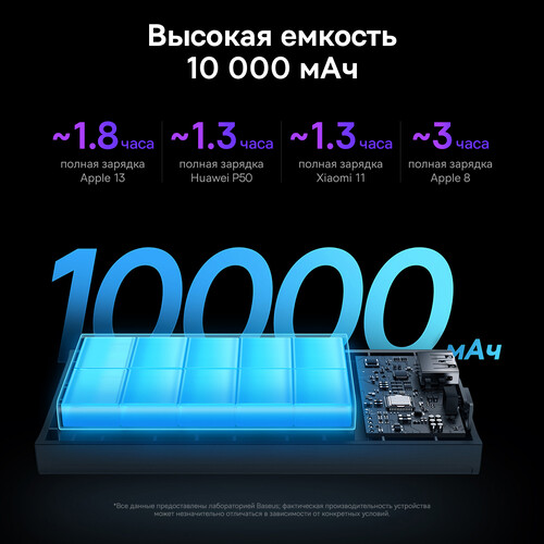 Купить Портативный аккумулятор Baseus Adaman 2 черный  5449920. Характеристики, отзывы и цены в Донецке