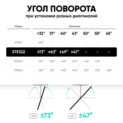 Купить Кронштейн для ТВ ONKRON STE322-B черный  5617962. Характеристики, отзывы и цены в Донецке