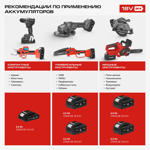 Купить Аккумулятор Stavr SB 18-4-01  9154420. Характеристики, отзывы и цены в Донецке
