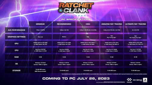Купить Игра Ratchet &amp  5484348. Характеристики, отзывы и цены в Донецке