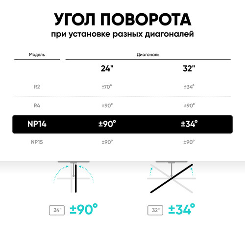 Купить Кронштейн для ТВ ONKRON NP14 черный  4830289. Характеристики, отзывы и цены в Донецке