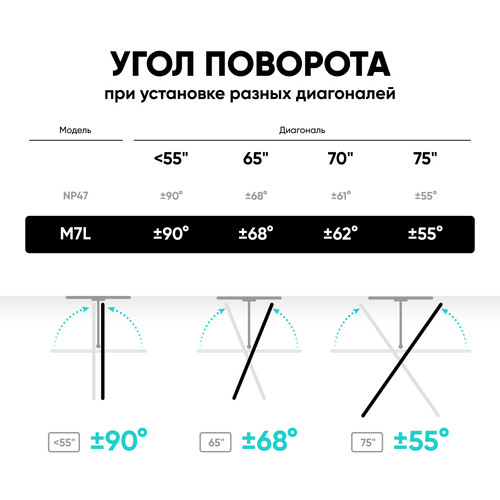Купить Кронштейн для ТВ ONKRON M7L черный  4830286. Характеристики, отзывы и цены в Донецке