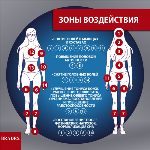 Купить Массажный коврик Bradex KZ 0075 белый, синий  8145622. Характеристики, отзывы и цены в Донецке