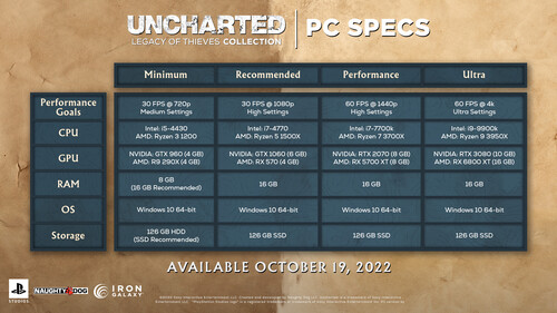 Купить Игра UNCHARTED: Legacy of Thieves Collection (Версия для СНГ  5484359. Характеристики, отзывы и цены в Донецке