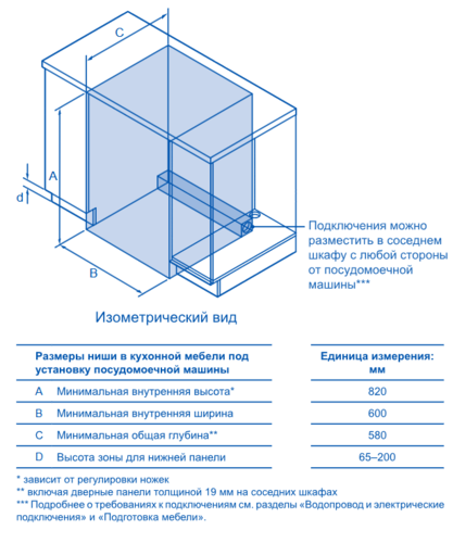 Купить Встраиваемая посудомоечная машина Haier HDWE16-595RU  9242645. Характеристики, отзывы и цены в Донецке