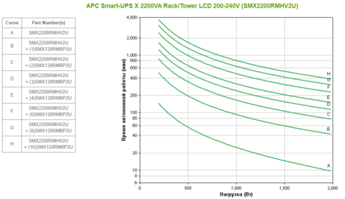 Купить ИБП APC Smart-UPS X SMX2200RMHV2U  7901452. Характеристики, отзывы и цены в Донецке