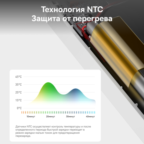 Купить Портативный аккумулятор Baseus Bipow Digital Display 20W белый  5011557. Характеристики, отзывы и цены в Донецке