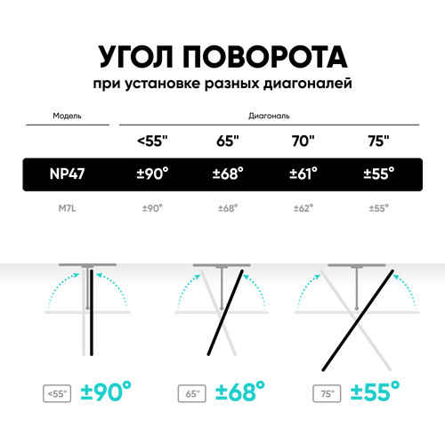 Купить Кронштейн для ТВ ONKRON NP47 черный  4829877. Характеристики, отзывы и цены в Донецке