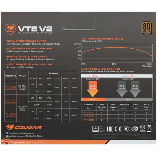 Купить Блок питания Cougar VTE 500W V2  5455161. Характеристики, отзывы и цены в Донецке