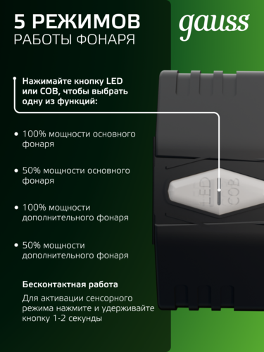 Купить Фонарь Gauss GFL406  9174972. Характеристики, отзывы и цены в Донецке
