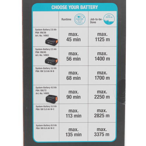 Купить Триммер аккумуляторный Gardena ComfortCut 23/18V P4A 14701-20  5307292. Характеристики, отзывы и цены в Донецке