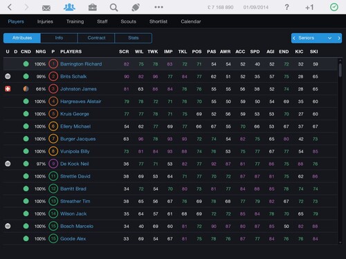 Купить Игра Pro Rugby Manager 2015 (Steam)  5622392. Характеристики, отзывы и цены в Донецке