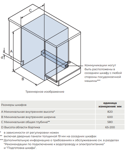 Купить Встраиваемая посудомоечная машина Candy NOVA CI 4A7E0AA-08  9234938. Характеристики, отзывы и цены в Донецке