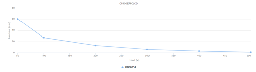 Купить ИБП CyberPower CP900EPFCLCD  7906312. Характеристики, отзывы и цены в Донецке