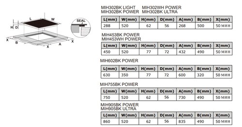 Купить Индукционная варочная поверхность Meferi MIH602BK POWER  9168787. Характеристики, отзывы и цены в Донецке