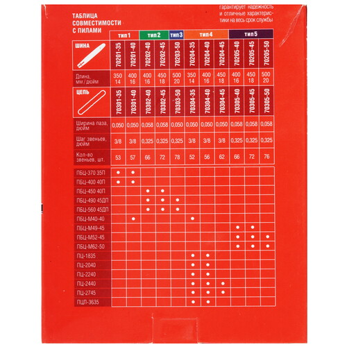 Купить Пильная цепь ЗУБР 70305-50  9152594. Характеристики, отзывы и цены в Донецке