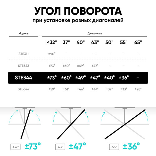 Купить Кронштейн для ТВ ONKRON STE344-B черный  5617964. Характеристики, отзывы и цены в Донецке