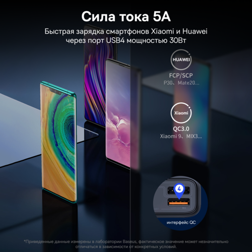 Купить Портативный аккумулятор Baseus Amblight Quick Charge 65W белый  5011590. Характеристики, отзывы и цены в Донецке