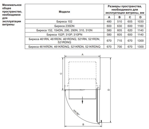 Купить Холодильная витрина   Бирюса L152 черный  9269250. Характеристики, отзывы и цены в Донецке