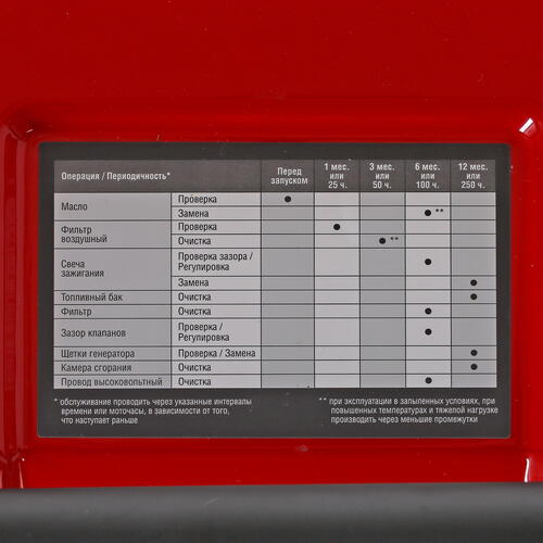 Купить Электрогенератор бензиново-газовый   Зубр СГ-3300  5307666. Характеристики, отзывы и цены в Донецке