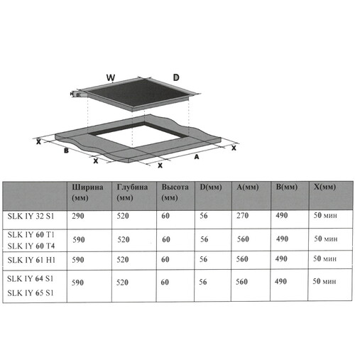 Купить Индукционная варочная поверхность Schaub Lorenz SLK IY60T1  5356583. Характеристики, отзывы и цены в Донецке