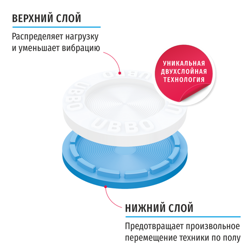Купить Антивибрационные подставки WiMAX AVS-SLIM2-U, 4 шт  5454492. Характеристики, отзывы и цены в Донецке