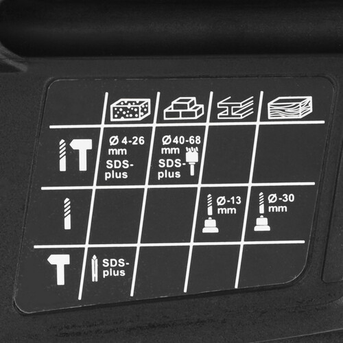 Купить Перфоратор Edon RH-26/1150A  9137207. Характеристики, отзывы и цены в Донецке