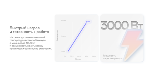 Купить Парогенератор Garlyn GST-08 белый  9171655. Характеристики, отзывы и цены в Донецке