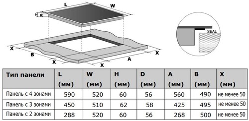 Купить Индукционная варочная поверхность Haier HHY-Y64FFVW  9300392. Характеристики, отзывы и цены в Донецке