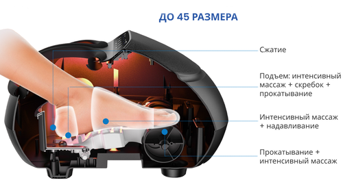 Купить Массажер компрессионный Renpho Shiatsu Foot RF-FM059 черный  9163274. Характеристики, отзывы и цены в Донецке