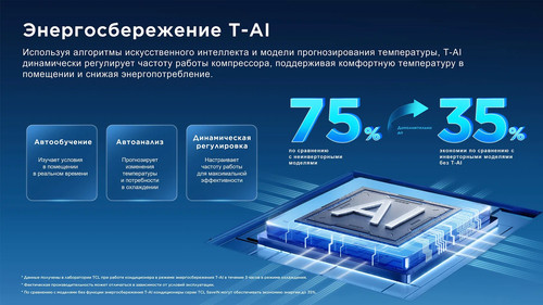 Купить Кондиционер настенный сплит-система TCL TAC-SA13HSV/ZD черный  9416100. Характеристики, отзывы и цены в Донецке