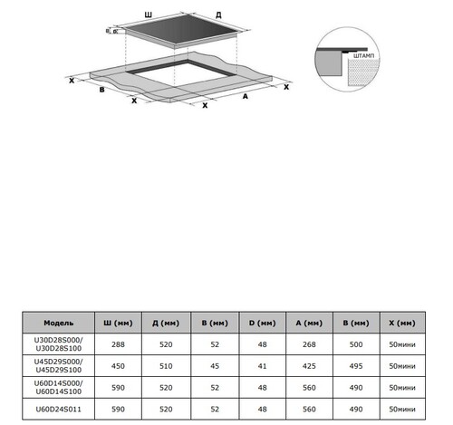 Купить Электрическая варочная поверхность Gressel RU6077D14S000  9284749. Характеристики, отзывы и цены в Донецке