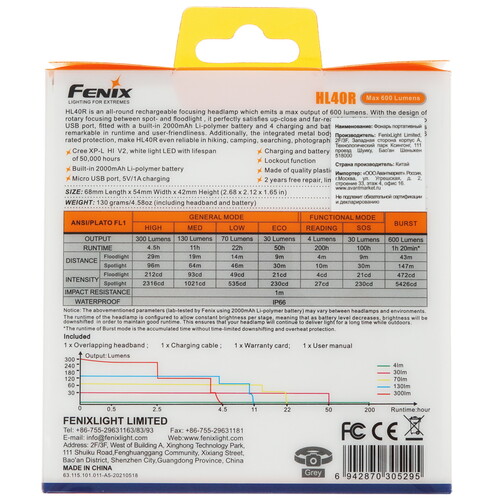 Купить Фонарь Fenix HL40R  9923852. Характеристики, отзывы и цены в Донецке
