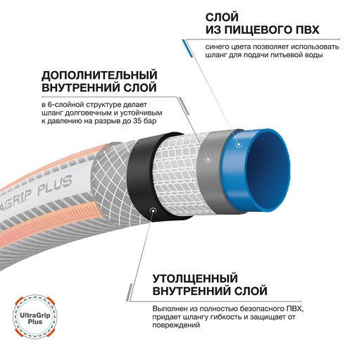 Купить Шланг поливочный Daewoo UltraGrip DWH 5112  5667178. Характеристики, отзывы и цены в Донецке
