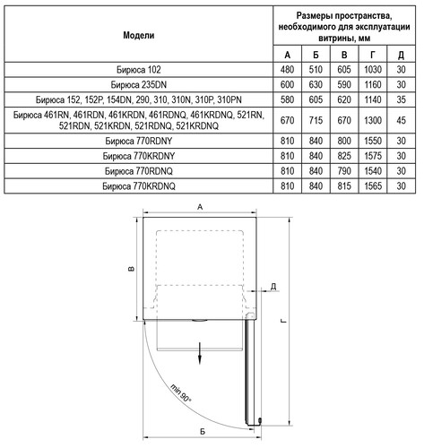 Купить Холодильная витрина   Бирюса 461RDN белый  5327324. Характеристики, отзывы и цены в Донецке