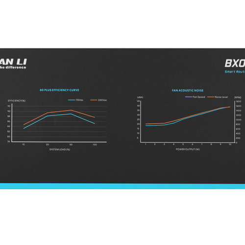 Купить Блок питания LIAN LI BX 650B [G9P.BX0650B.B000.RU] черный  5640465. Характеристики, отзывы и цены в Донецке