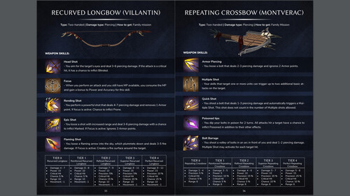 Купить Дополнение для игры Crown Wars - Strategy Guide (Steam)  5622312. Характеристики, отзывы и цены в Донецке