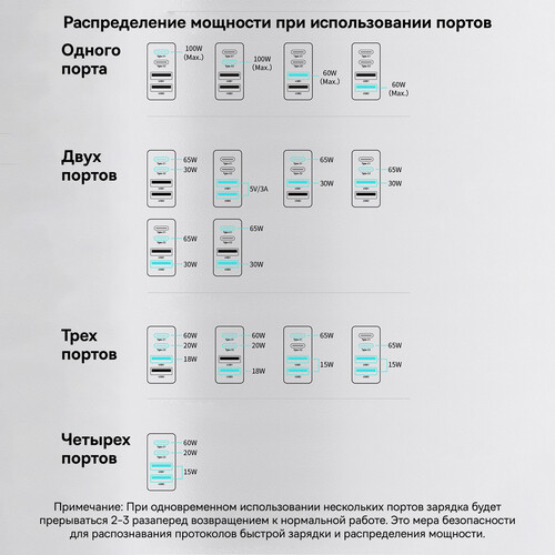 Купить Сетевое зарядное устройство Baseus GaN2 Pro черный  5370219. Характеристики, отзывы и цены в Донецке