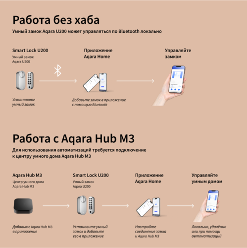 Купить Умный дверной замок Aqara U200 kit EL-D02D_gr  5498015. Характеристики, отзывы и цены в Донецке