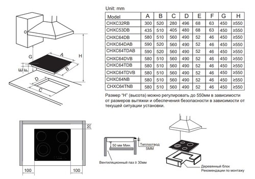 Купить Электрическая варочная поверхность Candy CHXC64NB  9240358. Характеристики, отзывы и цены в Донецке