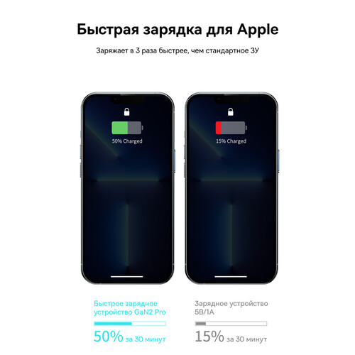 Купить Сетевое зарядное устройство Baseus GaN2 Pro черный  5370219. Характеристики, отзывы и цены в Донецке