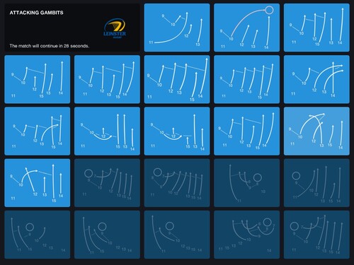 Купить Игра Pro Rugby Manager 2015 (Steam)  5622392. Характеристики, отзывы и цены в Донецке