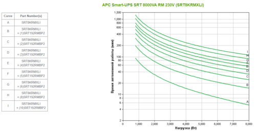 Купить ИБП APC Smart-UPS SRT SRT8KRMXLI  7917812. Характеристики, отзывы и цены в Донецке